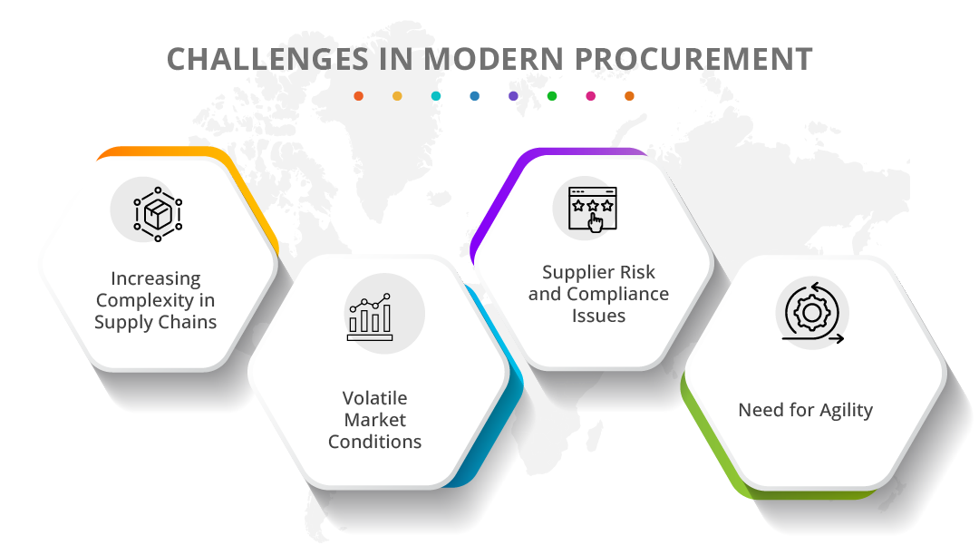 modern procurement